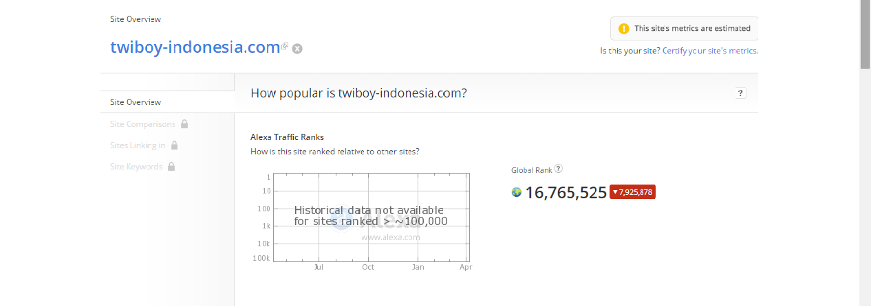 (Help) Blog Ane Kalau Dijual Berapa Ratus Ribu/Juta?