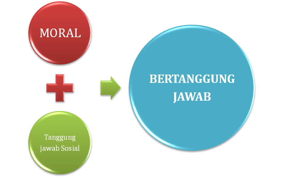 Cara Sederhana Belajar Menjadi Pemimpin Sukses