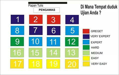 (poll)dimana letak favorit tempat duduk agan saat ujian 😀