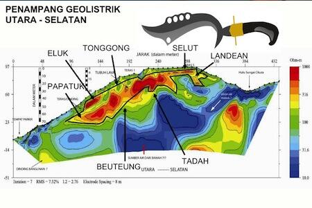 PAK MENDIKBUD, JANGAN Biarkan Bilangan Pi Menjadi Misteri di KUJANG GUNUNG PADANG