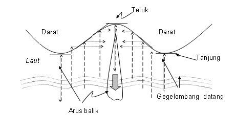 &#91;MASUK&#93; Jawaban Atas Hilangnya Orang-orang di Pantai Selatan Jawa