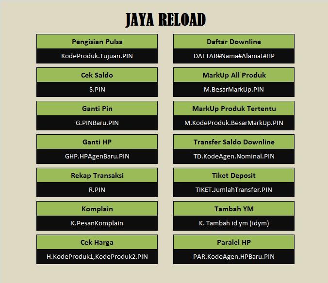 INJECT SENDIRI PAKET INJECT DATA dan TRI INDIE