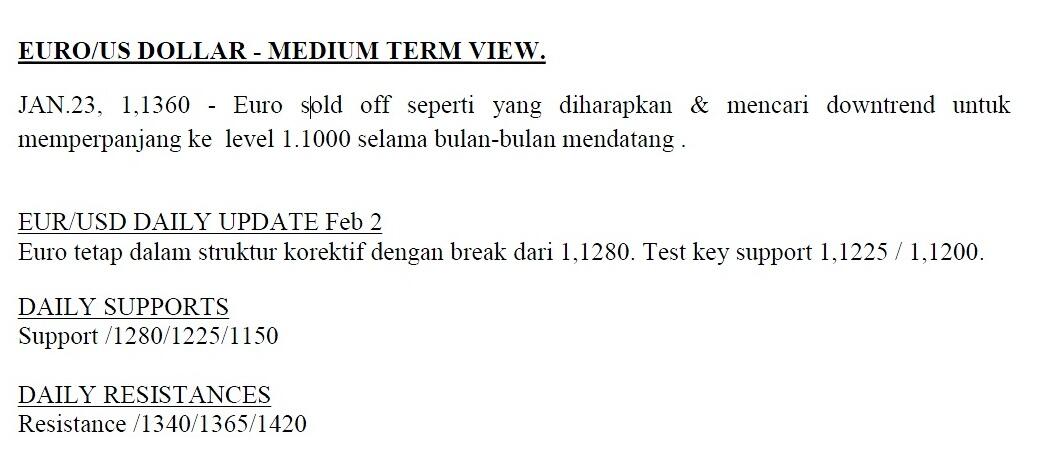 TEKNIKAL ANALISIS HARIAN