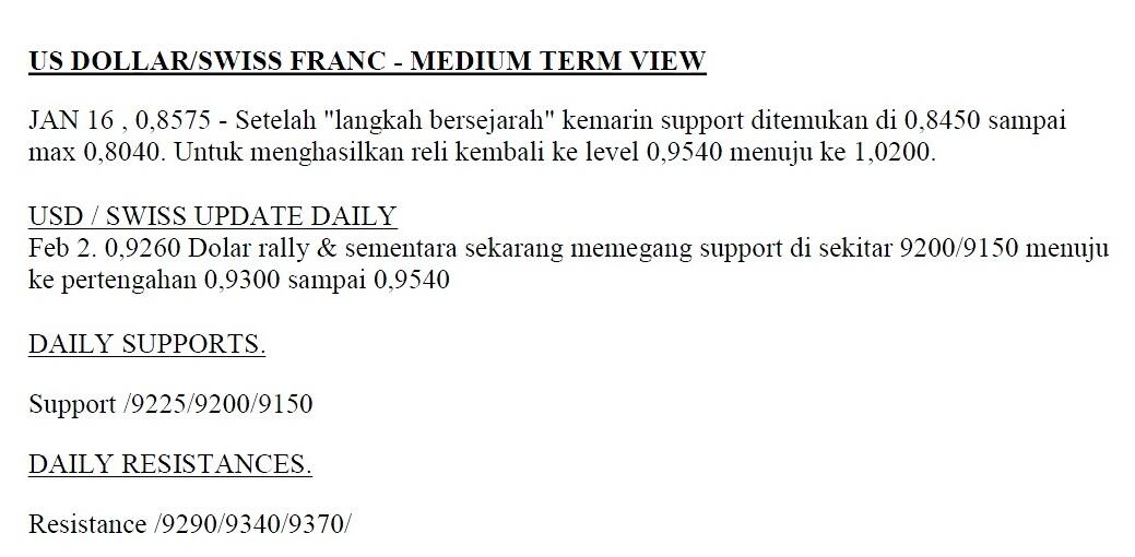 TEKNIKAL ANALISIS HARIAN