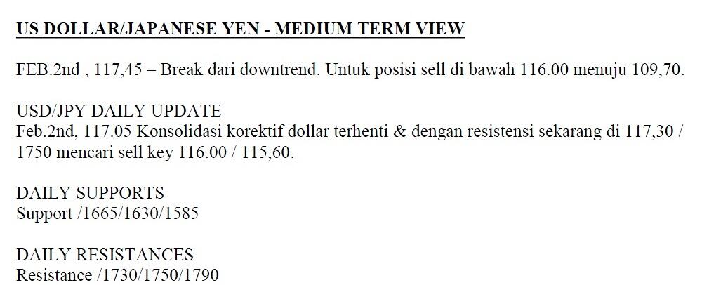 TEKNIKAL ANALISIS HARIAN