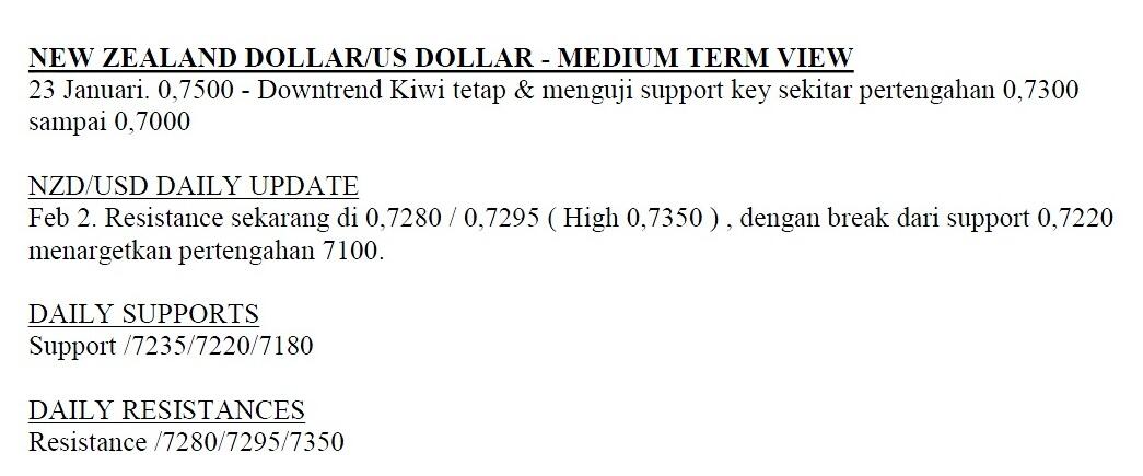 TEKNIKAL ANALISIS HARIAN