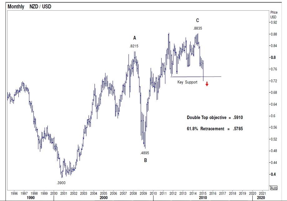 TEKNIKAL ANALISIS HARIAN