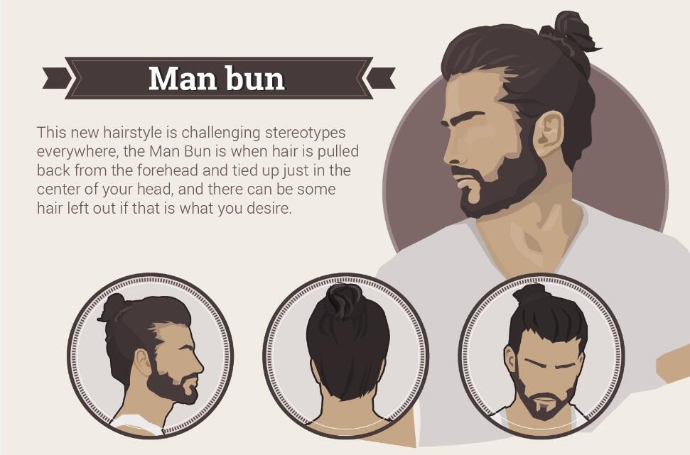 7 Gaya Rambut Pria Masa Kini