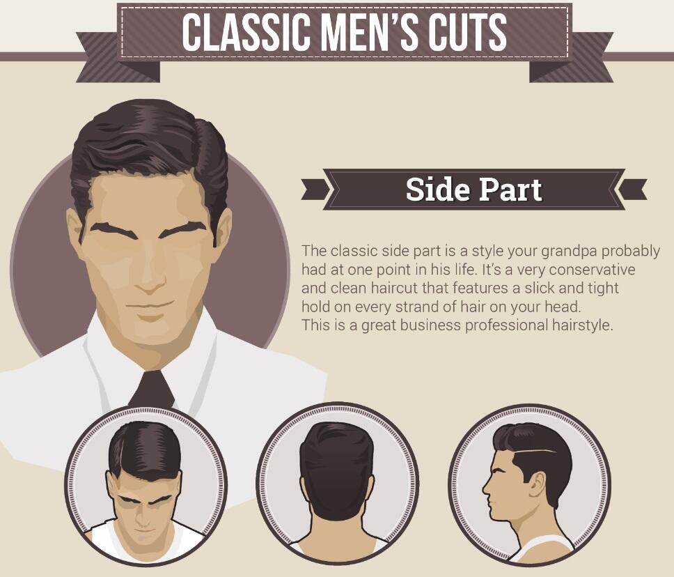 7 Gaya Rambut Pria Masa Kini