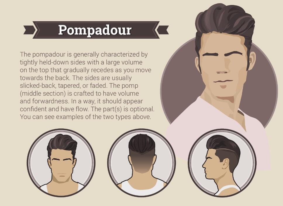 7 Gaya Rambut Pria Masa Kini