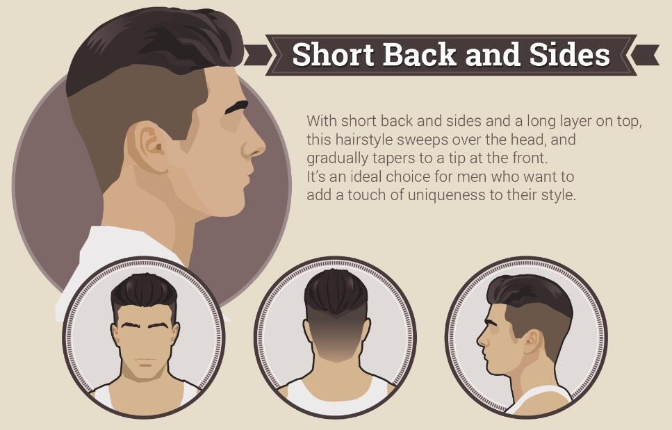 7 Gaya Rambut Pria Masa Kini