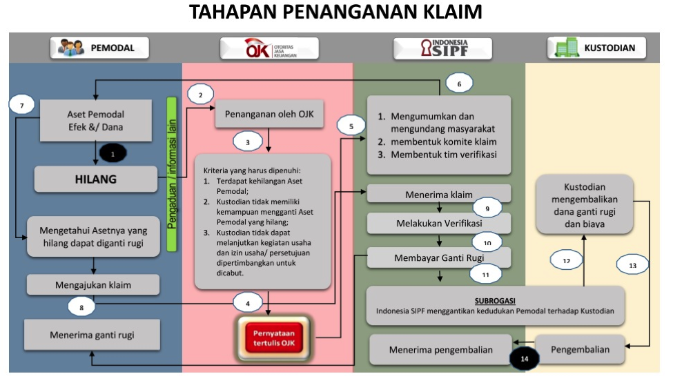 Hal-Hal Yang Perlu Diperhatikan Dalam Berinvestasi Saham