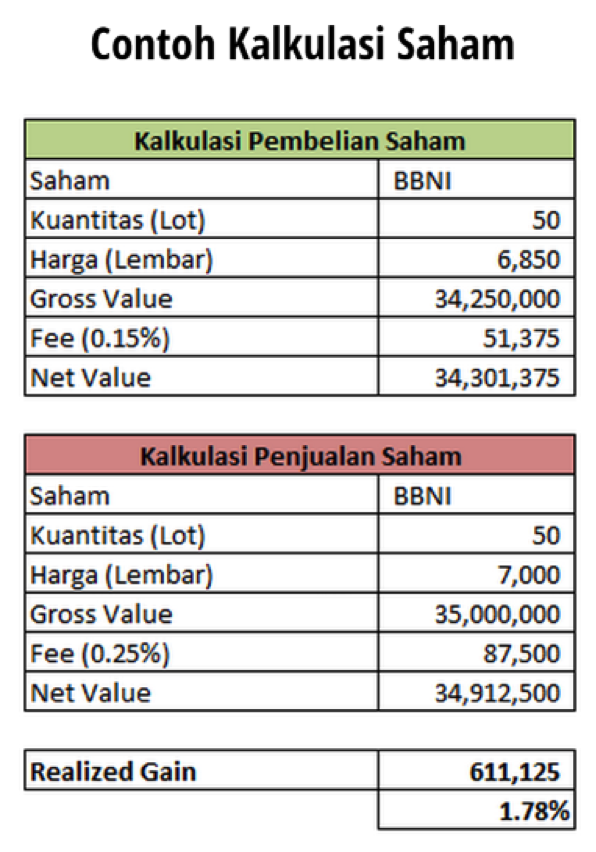 Hal-Hal Yang Perlu Diperhatikan Dalam Berinvestasi Saham