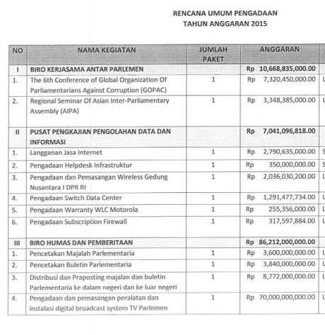 &#91;Muke Gile&#93; Anggaran Internet DPR Mencapai Rp 7 M per Tahun