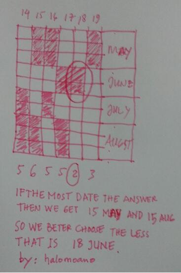 Soal Matematika Siswa Singapura Gegerkan Dunia, Bisakah Anda Menjawabnya?