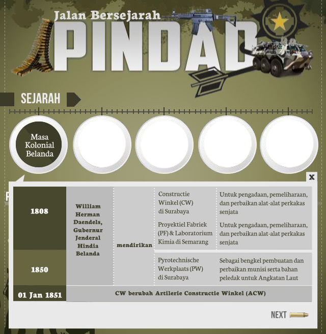 Jalan Bersejarah Pindad