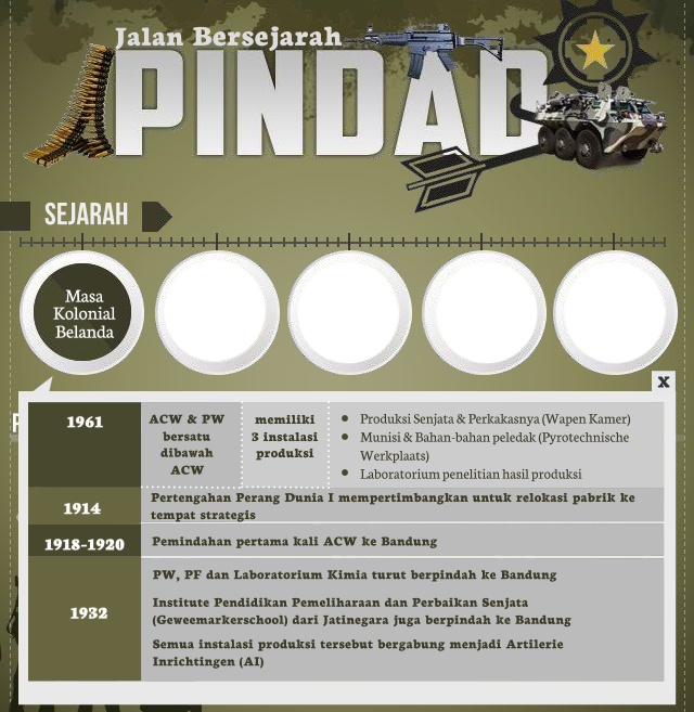 Jalan Bersejarah Pindad