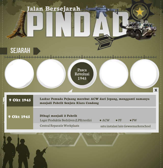 Jalan Bersejarah Pindad