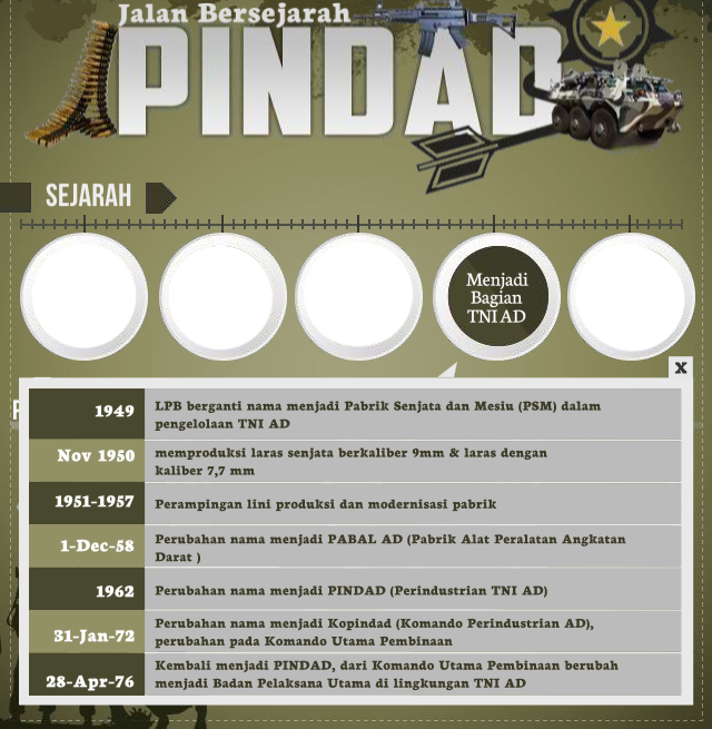 Jalan Bersejarah Pindad