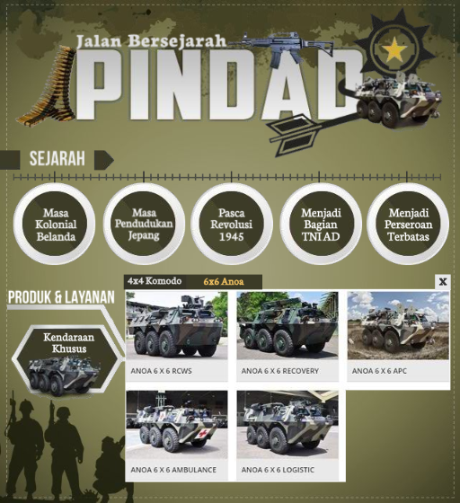 Jalan Bersejarah Pindad