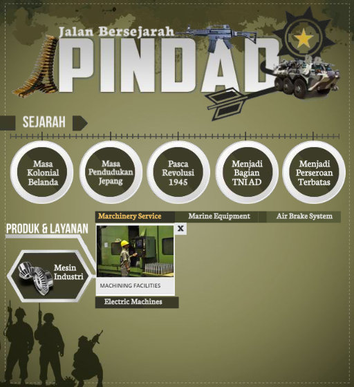 Jalan Bersejarah Pindad