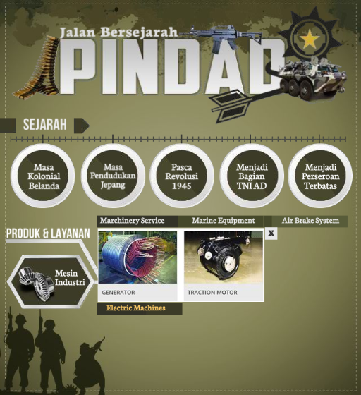 Jalan Bersejarah Pindad