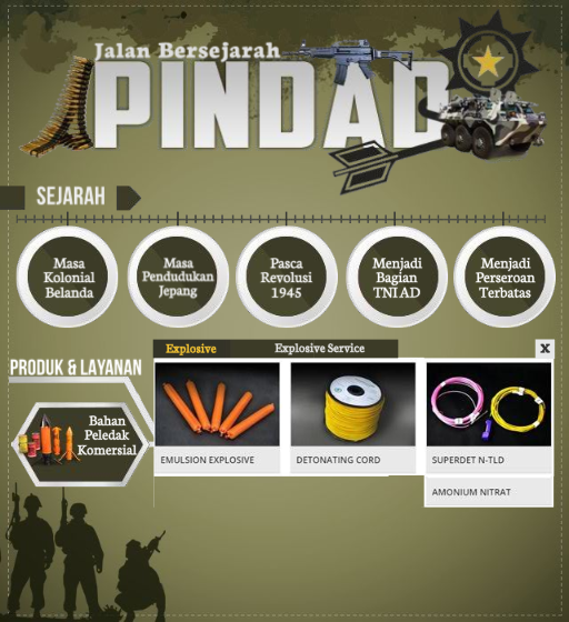 Jalan Bersejarah Pindad