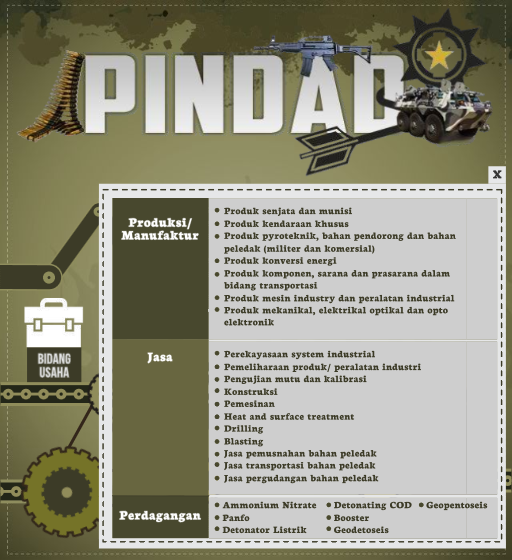 Jalan Bersejarah Pindad