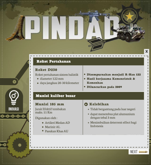 Jalan Bersejarah Pindad