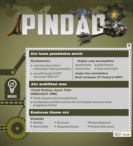 Jalan Bersejarah Pindad