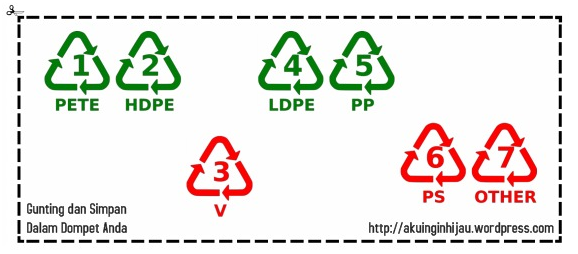 Arti Kode Pada Kemasan Botol Plastik