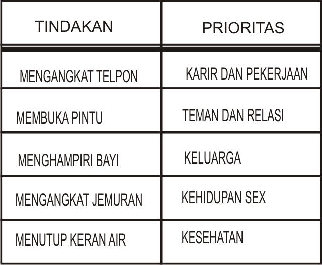 7 Tips Manajemen Waktu yang Akan Merubah Hidup Anda