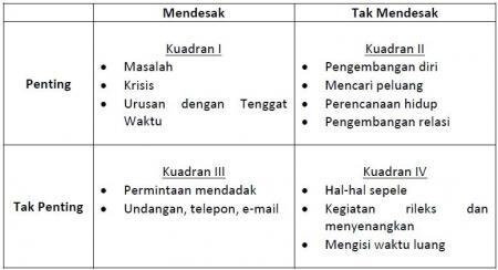 7 Tips Manajemen Waktu yang Akan Merubah Hidup Anda