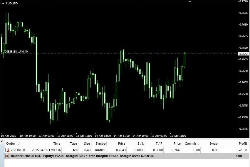 INVESTASI MULYAPROFIT FIX 50% / MONTH