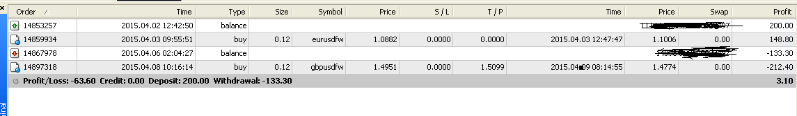 INVESTASI MULYAPROFIT FIX 50% / MONTH