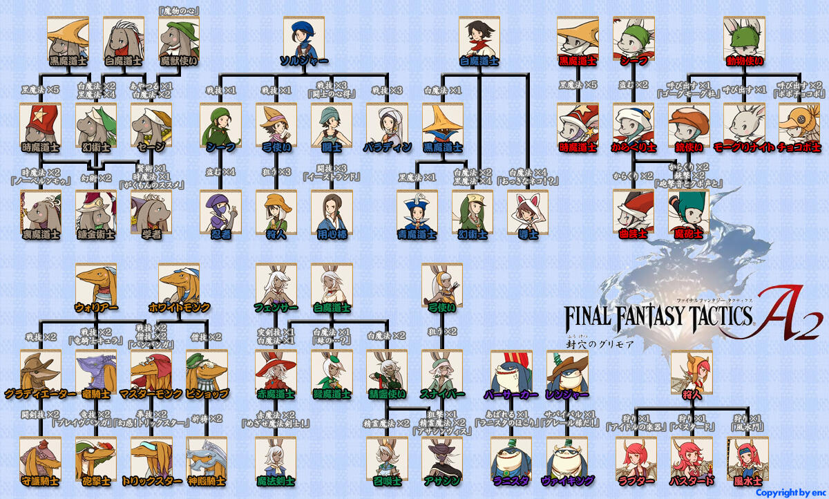 Game RPG yang Memiliki JOB unik dan beda dari yang lain