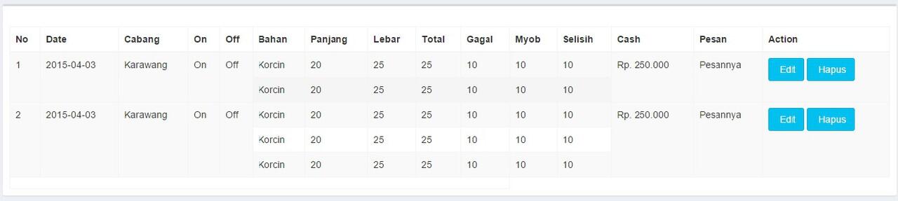 memunculkan data dari dua table database 