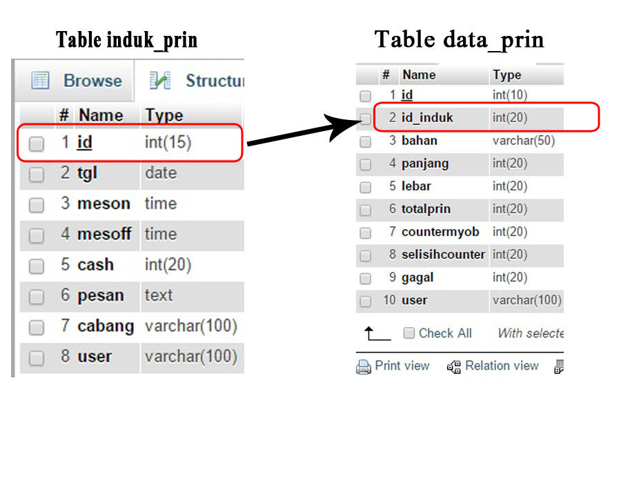 memunculkan data dari dua table database 