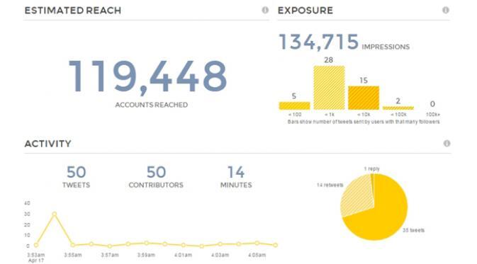 Ridwan Kamil `Presiden Tertukar` Jadi Topik Populer di Socmed