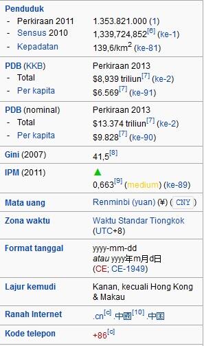 Negara-Negara Komunis yang Masih Tersisa