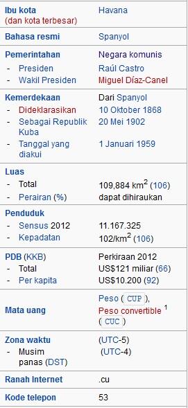 Negara-Negara Komunis yang Masih Tersisa