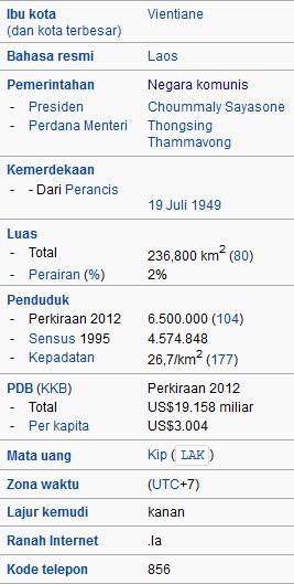 Negara-Negara Komunis yang Masih Tersisa