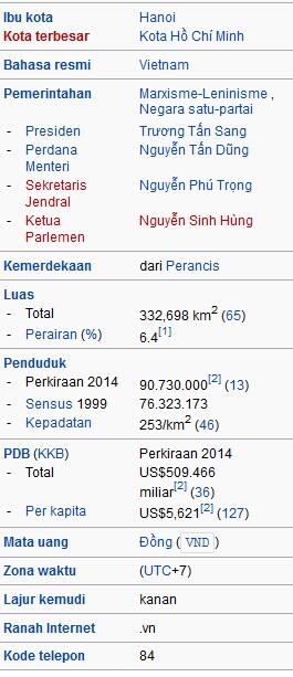 Negara-Negara Komunis yang Masih Tersisa