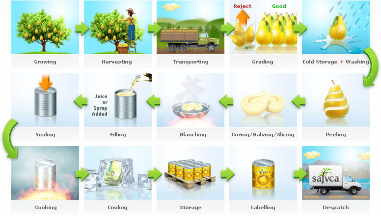 Mengenal makanan kaleng dan kenapa lebih murah dari fresh food. :)