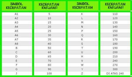 Segala hal tentang ban yang penting untuk diketahui