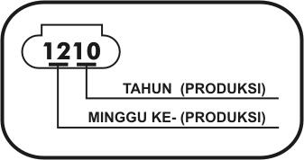 Segala hal tentang ban yang penting untuk diketahui