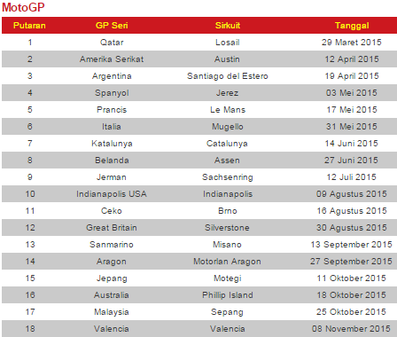 &#91;motoGP Mania&#93; Tempatnya Para Rider KRKT