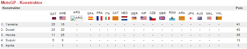 &#91;motoGP Mania&#93; Tempatnya Para Rider KRKT