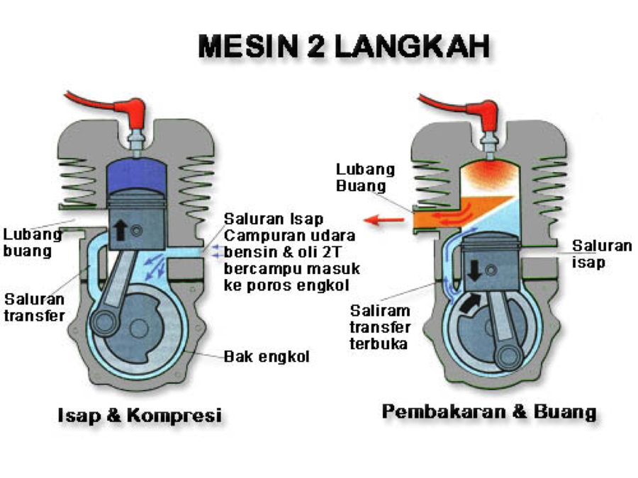 Kenapa Era Kejayaan Motor 2-Tak Berakhir?! &#91;PICT&#93;