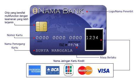 MENGENAL TEKNOLOGI KARTU DEBIT CHIP